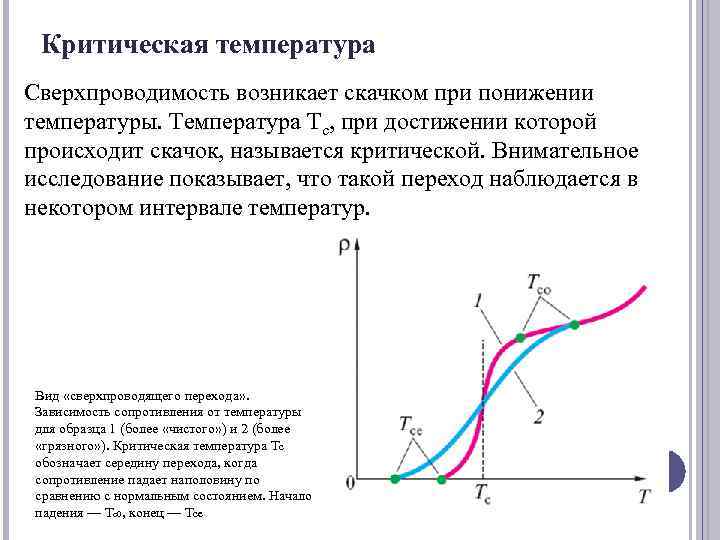 Критическая температура Сверхпроводимость возникает скачком при понижении температуры. Температура Tc, при достижении которой происходит