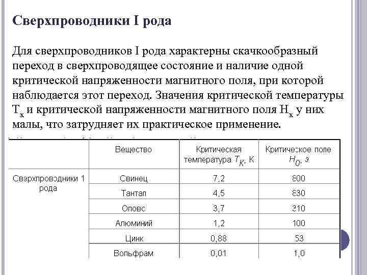 Сверхпроводники I рода Для сверхпроводников I рода характерны скачкообразный переход в сверхпроводящее состояние и