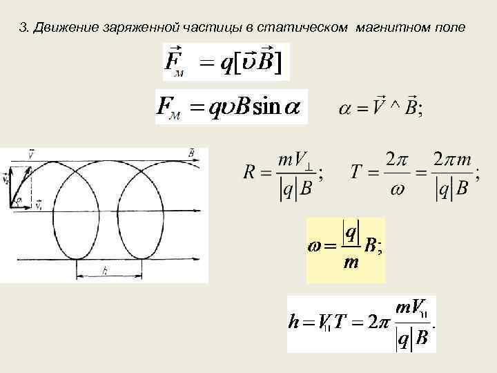 На рисунке изображено движение положительно заряженной частицы в однородном магнитном