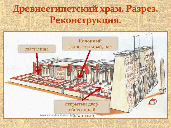 Аллея сфинксов пилоны колонный двор колонный зал это