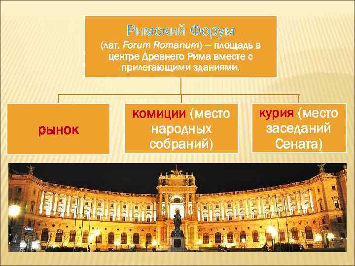 Римский Форум (лат. Forum Romanum) — площадь в центре Древнего Рима вместе с прилегающими