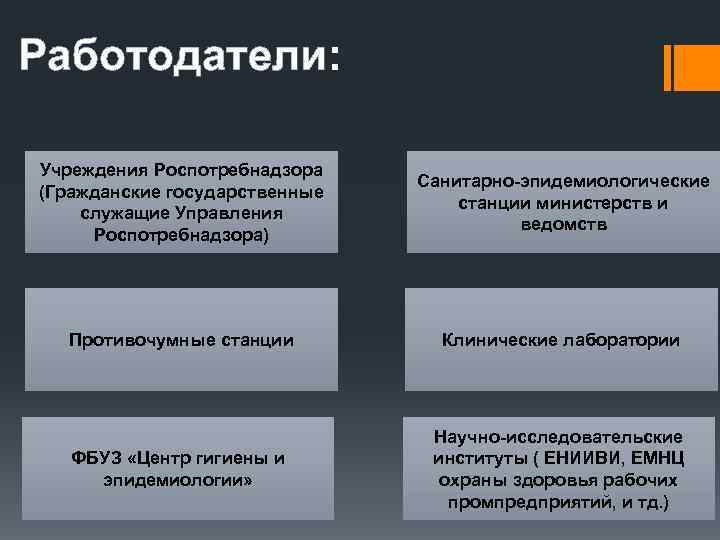 Работодатели: Учреждения Роспотребнадзора (Гражданские государственные служащие Управления Роспотребнадзора) Санитарно-эпидемиологические станции министерств и ведомств Противочумные