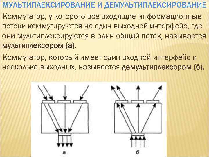 МУЛЬТИПЛЕКСИРОВАНИЕ И ДЕМУЛЬТИПЛЕКСИРОВАНИЕ Коммутатор, у которого все входящие информационные потоки коммутируются на один выходной