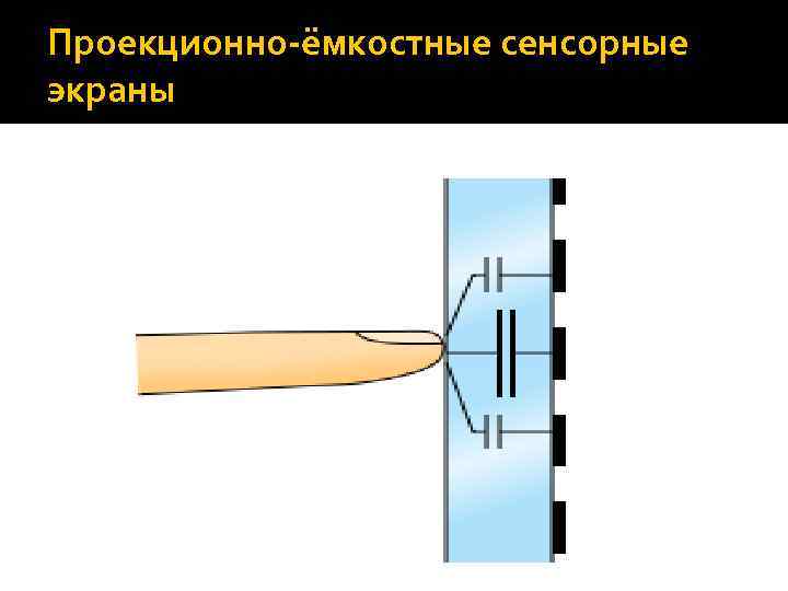 Проекционно-ёмкостные сенсорные экраны 