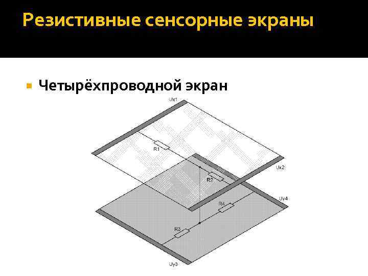 Резистивные сенсорные экраны Четырёхпроводной экран 