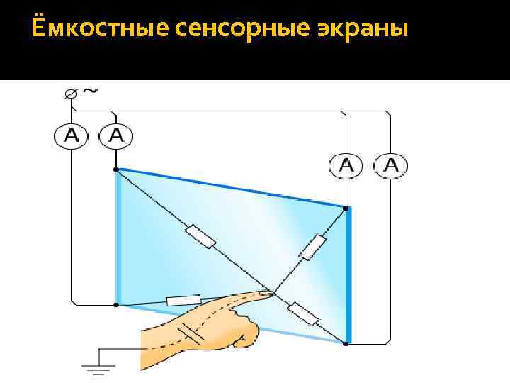 Ёмкостные сенсорные экраны 