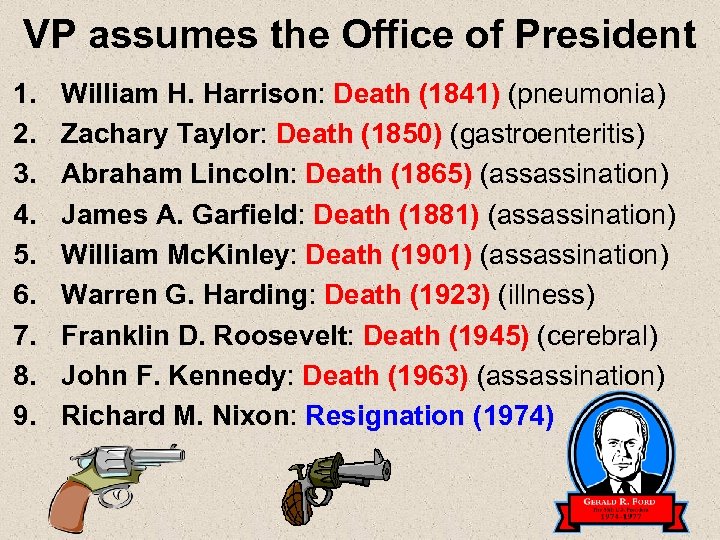 VP assumes the Office of President 1. 2. 3. 4. 5. 6. 7. 8.