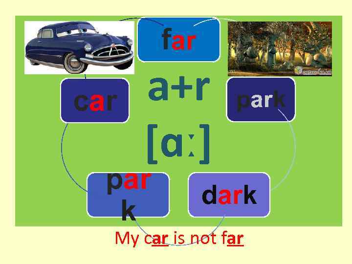 far car a+r [ɑː] par k park dark My car is not far 