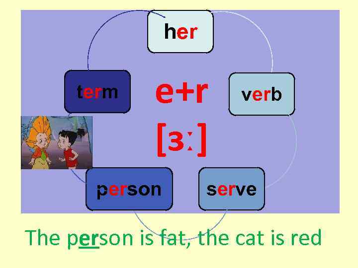 her term е+r [ɜː] person verb serve The person is fat, the cat is