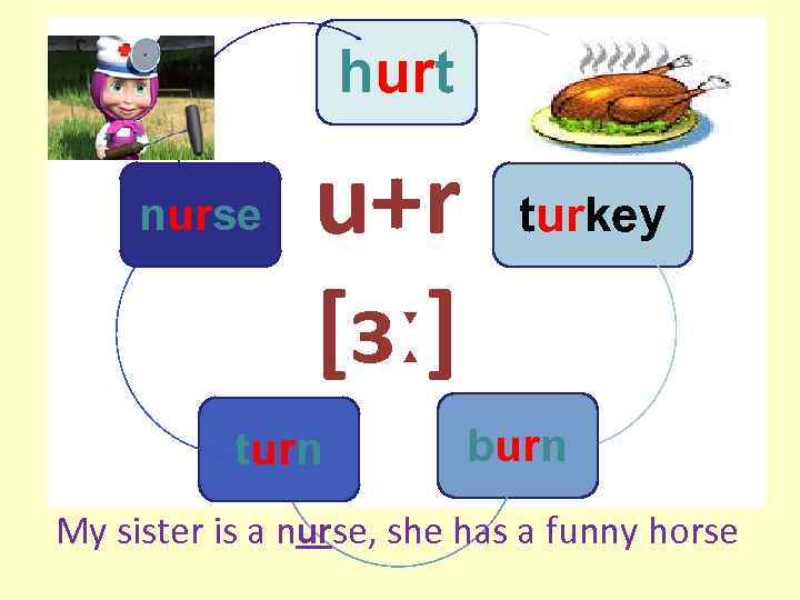 hurt nurse u+r [ɜː] turn turkey burn My sister is a nurse, she has