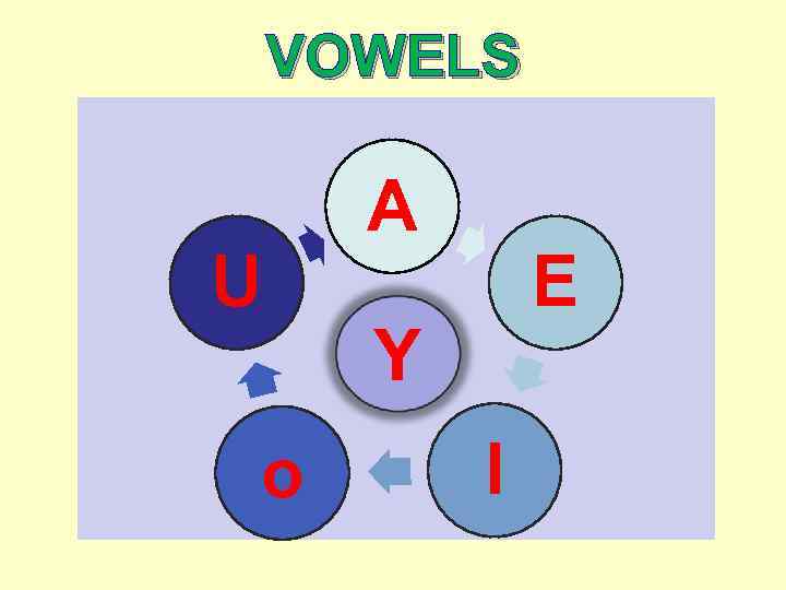 VOWELS U o A E Y Y I 