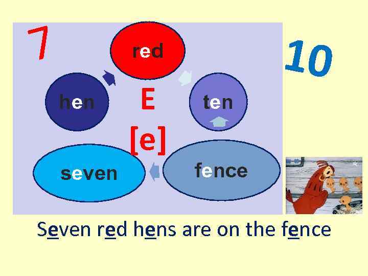 7 10 red hen seven E [e] ten fence Seven red hens are on