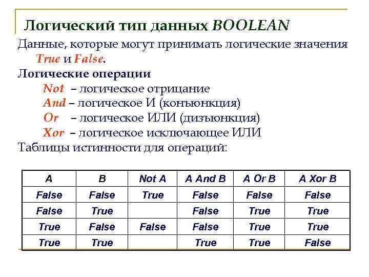 Логический тип данных. True false в программировании. Логические операции true false. Переменные логического типа.