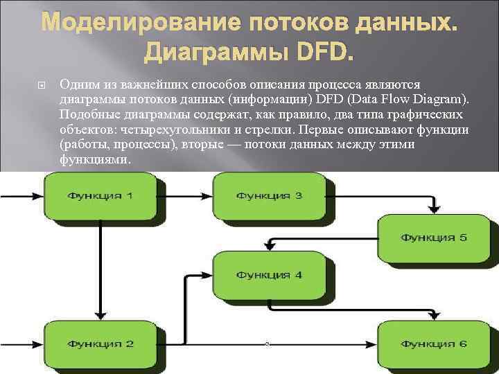 Моделирование потоков