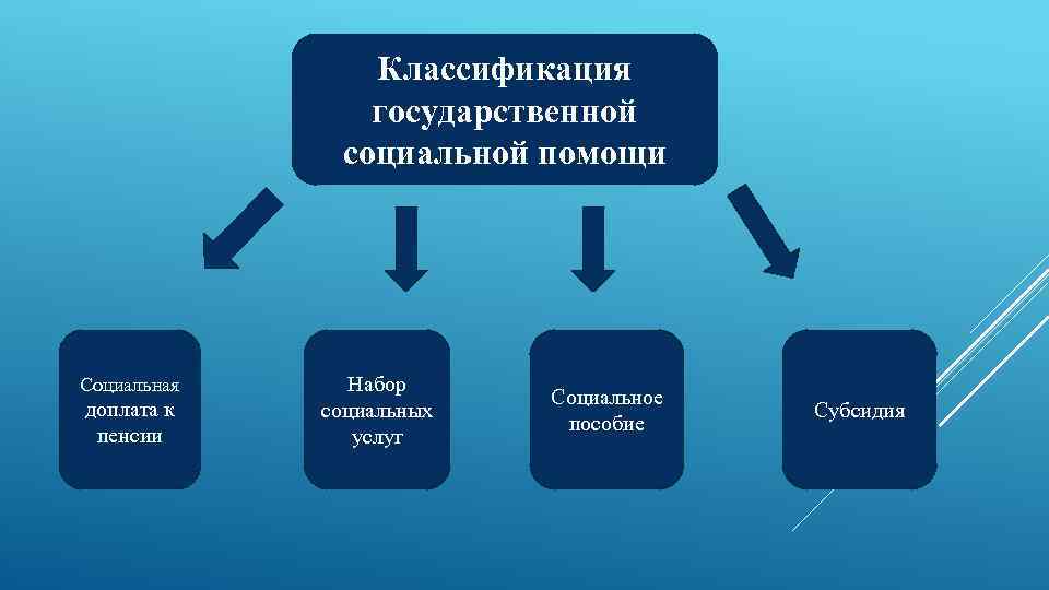 Государственная социальная