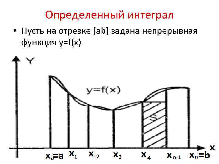 Определенный интеграл • Пусть на отрезке [ab] задана непрерывная функция y=f(x) 