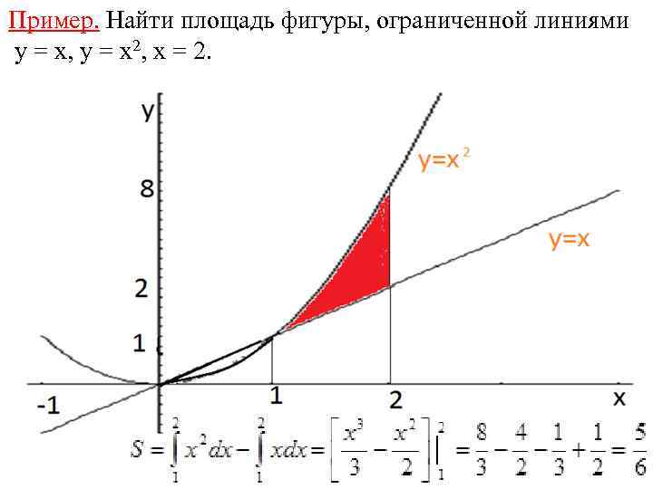 Пример. Найти площадь фигуры, ограниченной линиями y = x, y = x 2, x