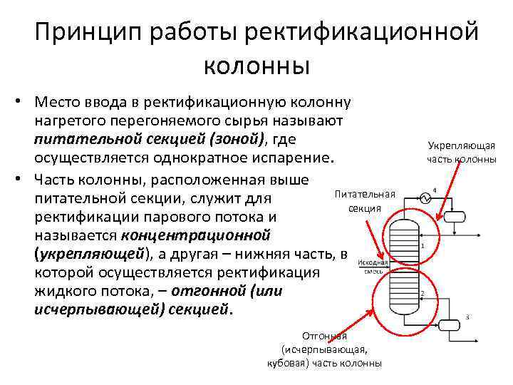 Принцип работы ректификационной колонны • Место ввода в ректификационную колонну нагретого перегоняемого сырья называют