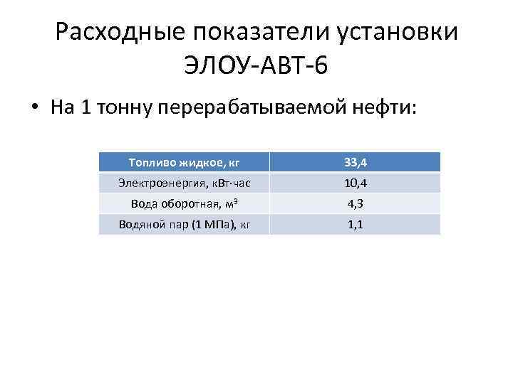Расходные показатели установки ЭЛОУ АВТ 6 • На 1 тонну перерабатываемой нефти: Топливо жидкое,