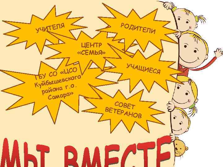 РОДИ ТЕЛИ Я ИТЕЛ УЧ ЦЕНТР «СЕМЬЯ» СО О «Ц о ГБУ С евског