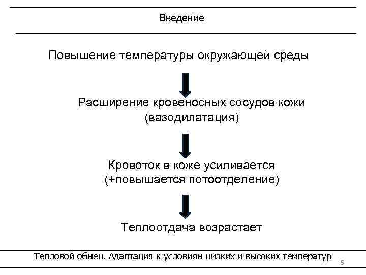 Введение Повышение температуры окружающей среды Расширение кровеносных сосудов кожи (вазодилатация) Кровоток в коже усиливается