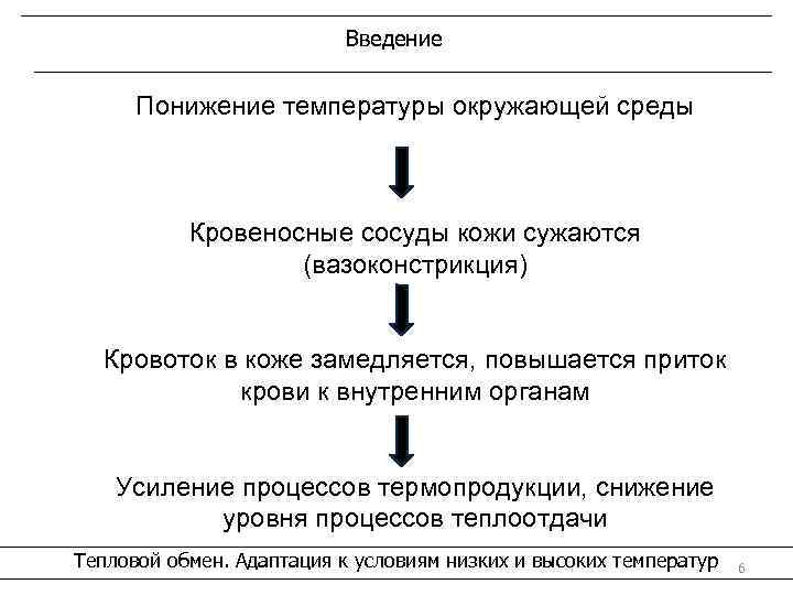 Введение Понижение температуры окружающей среды Кровеносные сосуды кожи сужаются (вазоконстрикция) Кровоток в коже замедляется,