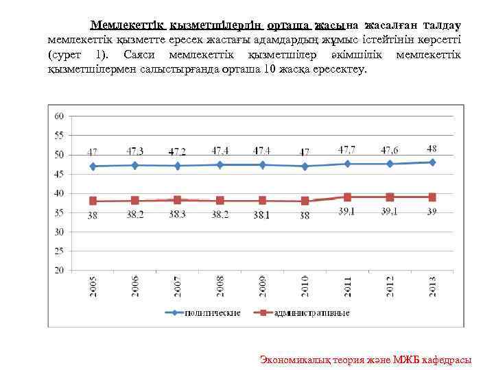  Мемлекеттік қызметшілердің орташа жасына жасалған талдау мемлекеттік қызметте ересек жастағы адамдардың жұмыс істейтінін