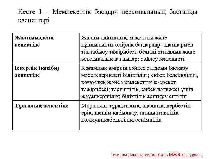 Кесте 1 – Мемлекеттік басқару персоналының бастапқы қасиеттері Жалпымәдени аспектіде Жалпы дайындық; мақсатты және