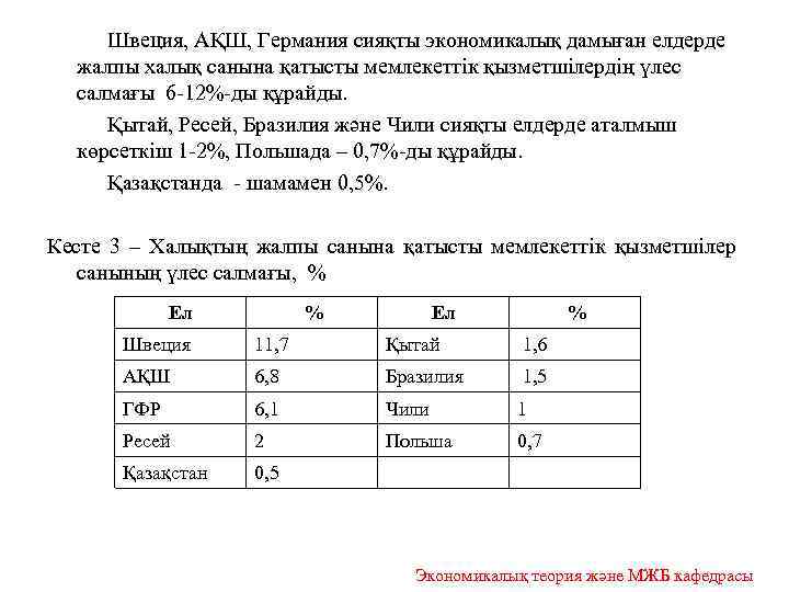  Швеция, АҚШ, Германия сияқты экономикалық дамыған елдерде жалпы халық санына қатысты мемлекеттік қызметшілердің