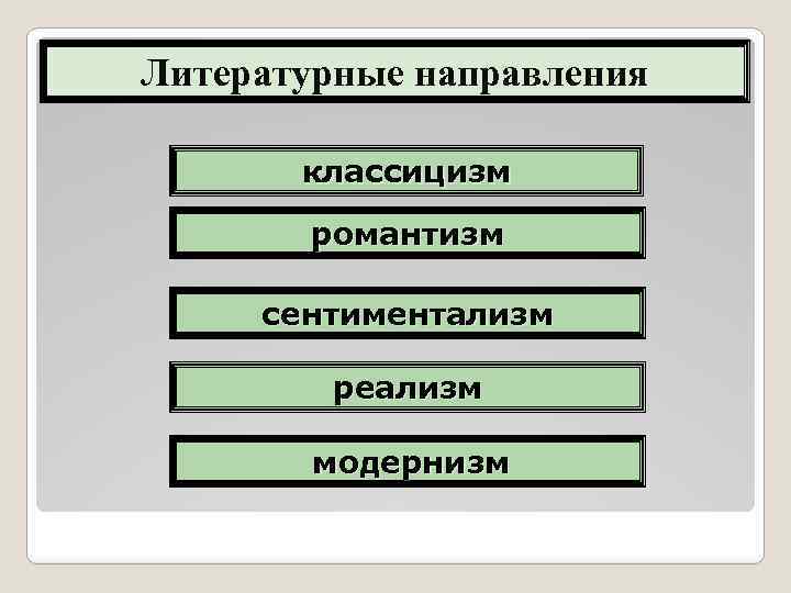 Произведения литературных направлений. Классицизм сентиментализм Романтизм реализм модернизм. Представители Романтизм сентиментализм реализм и классицизм таблица. Сентиментализм Романтизм реализм. Классицизм сентиментализм Романтизм.