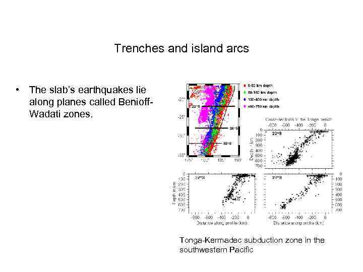 Trenches and island arcs • The slab’s earthquakes lie along planes called Benioff. Wadati