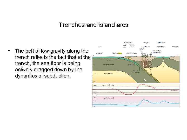 Trenches and island arcs • The belt of low gravity along the trench reflects