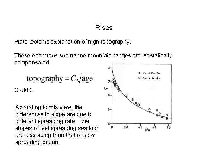 Rises Plate tectonic explanation of high topography: These enormous submarine mountain ranges are isostatically