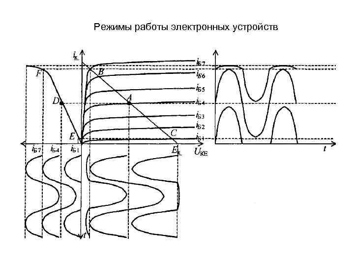 Режимы работы электронных устройств 