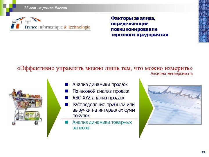 17 лет на рынке России Факторы анализа, определяющие позиционирование торгового предприятия «Эффективно управлять можно
