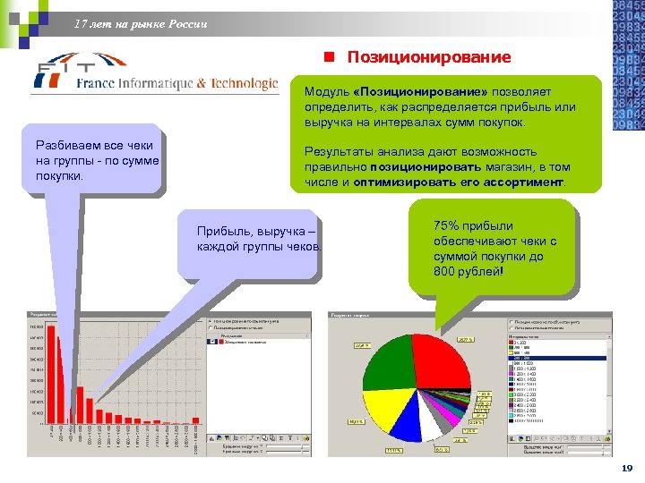 17 лет на рынке России n Позиционирование Модуль «Позиционирование» позволяет определить, как распределяется прибыль