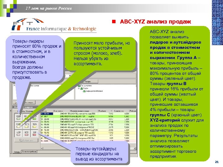 17 лет на рынке России n ABC-XYZ анализ продаж Товары-лидеры приносят 80% продаж и