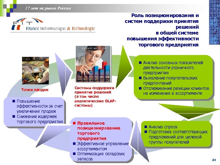17 лет на рынке России Роль позиционирования и систем поддержки принятия решений в общей