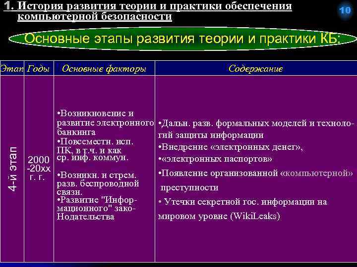 1. История развития теории и практики обеспечения компьютерной безопасности 10 Основные этапы развития теории