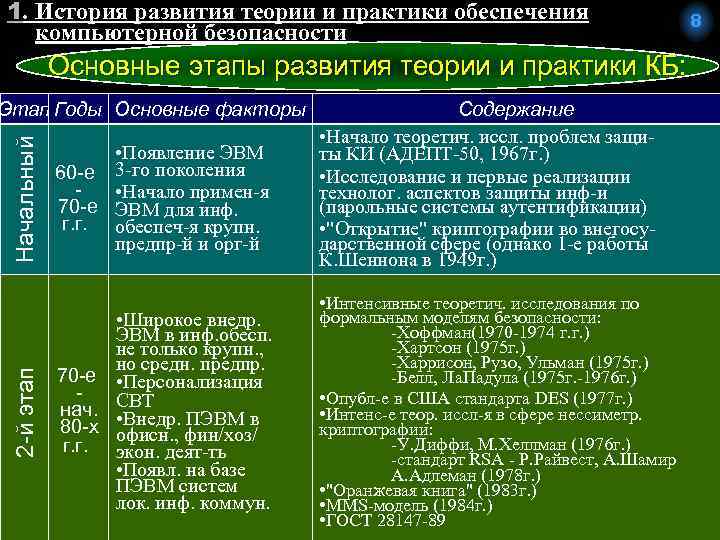 1. История развития теории и практики обеспечения компьютерной безопасности Основные этапы развития теории и