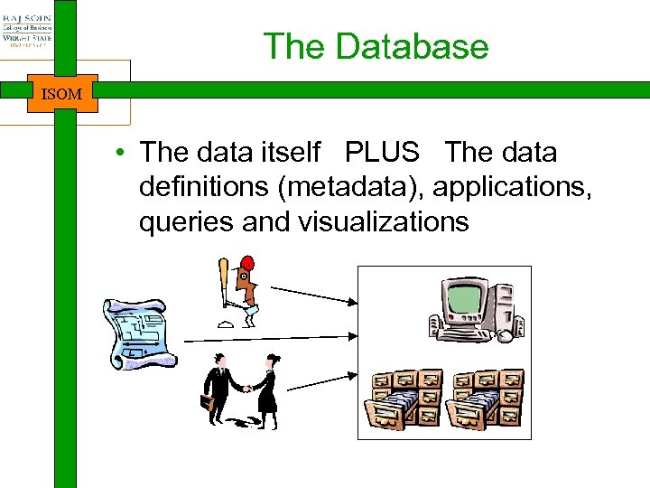 The Database ISOM • The data itself PLUS The data definitions (metadata), applications, queries