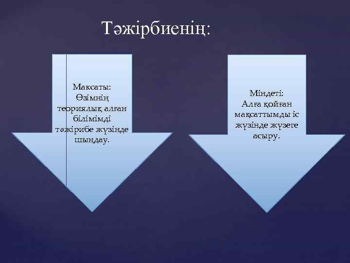 Тәжірбиенің: Максаты: Өзімнің теориялық алған білімімді тәжірибе жүзінде шыңдау. Міндеті: Алға қойған мақсаттымды іс