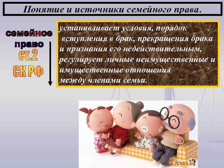 Понятие и источники семейного права. устанавливает условия, порядок вступления в брак, прекращения брака и