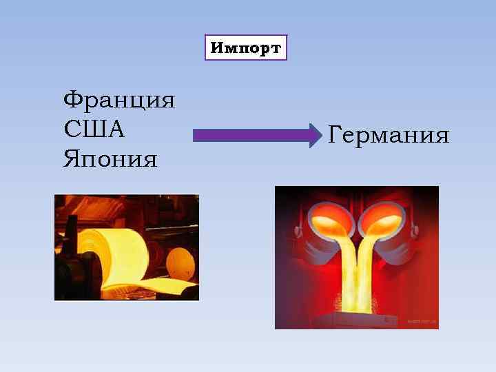 Импорт Франция США Япония Германия 