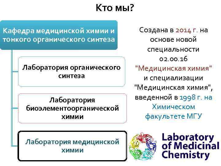 Кто мы? Кафедра медицинской химии и тонкого органического синтеза Лаборатория биоэлементоорганической химии Лаборатория медицинской