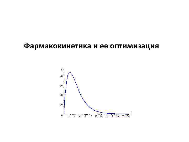 Фармакокинетика и ее оптимизация 