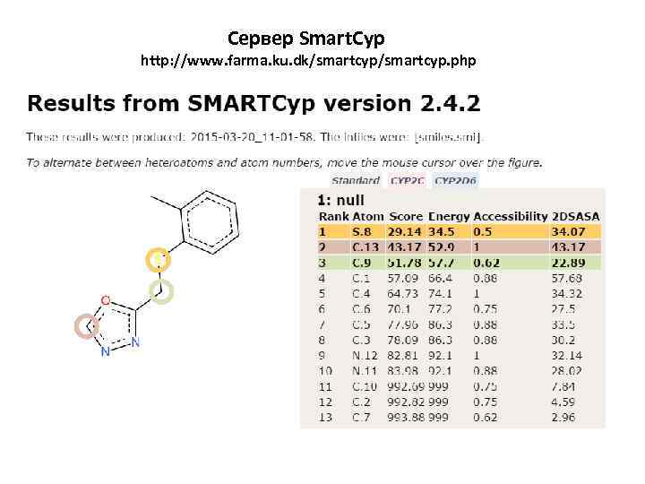 Сервер Smart. Cyp http: //www. farma. ku. dk/smartcyp. php 