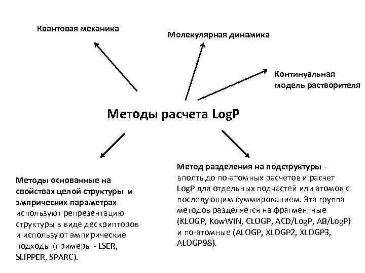 Одно из главных понятий континуальной картины мира а время в бифуркация б заряд г антропность