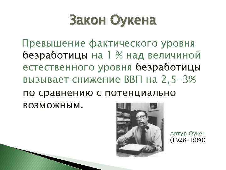 Закон Оукена Превышение фактического уровня безработицы на 1 % над величиной естественного уровня безработицы