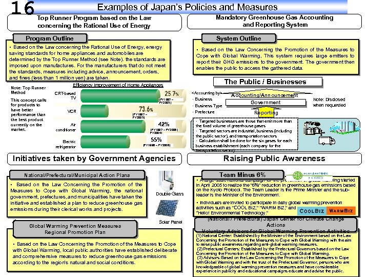 16 Examples of Japan’s Policies and Measures Mandatory Greenhouse Gas Accounting and Reporting System